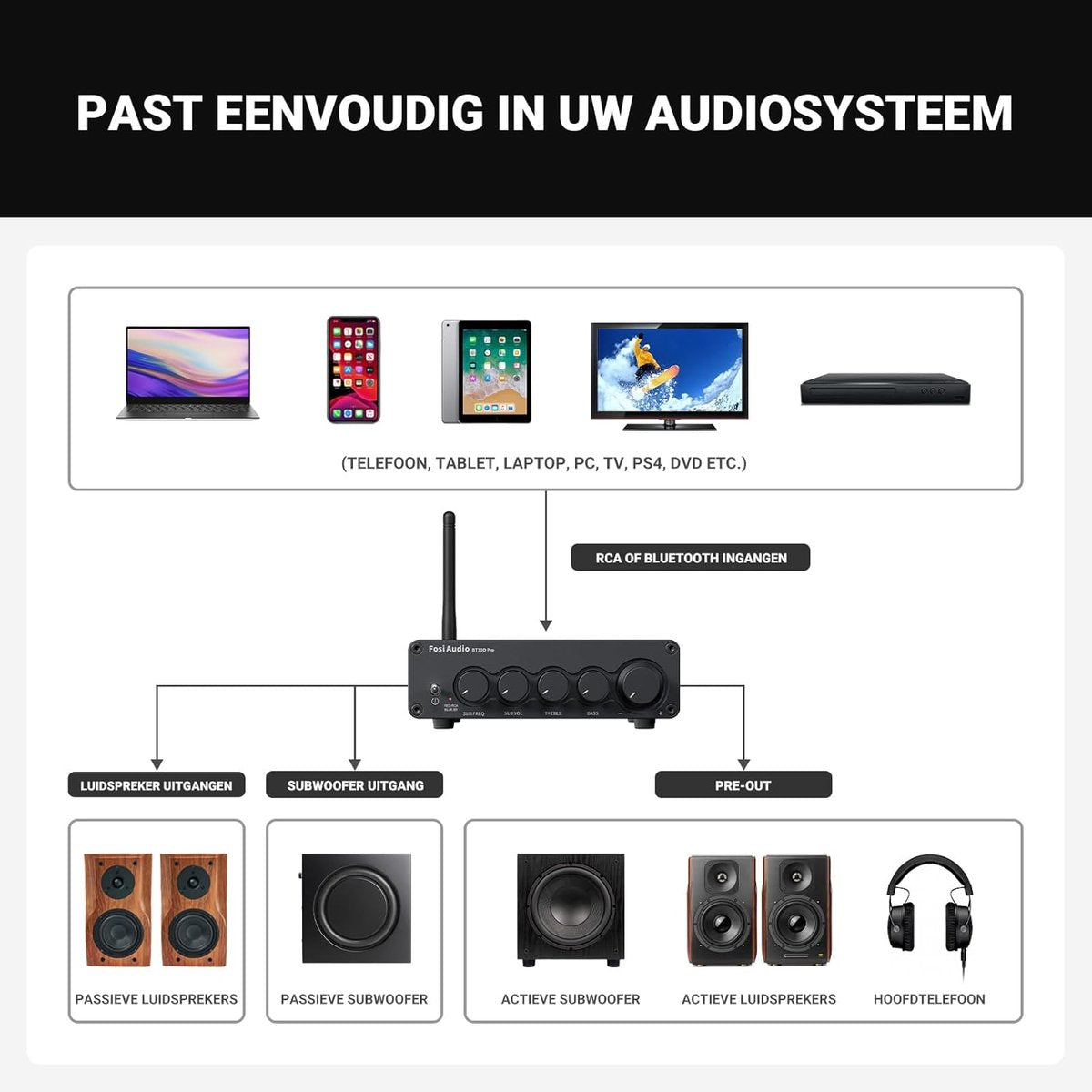 Fosi Audio BT30D Pro HiFi-Stereo-Verstärker-Receiver Bluetooth 5.0 – 2.1 Kanäle – TPA3255 – 2 × 165 W + 350 W Subwoofer