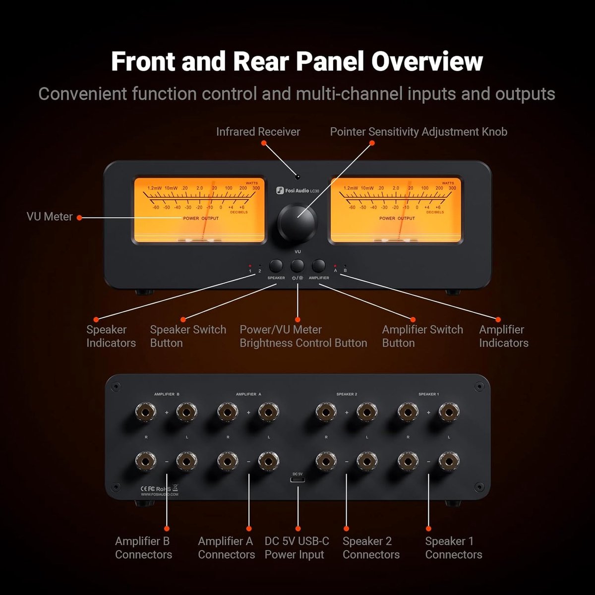 Fosi Audio LC30 2-Wege-Analog-Audio-Selector-Box mit VU-Meter – Für HiFi-Verstärker und passive Lautsprecher