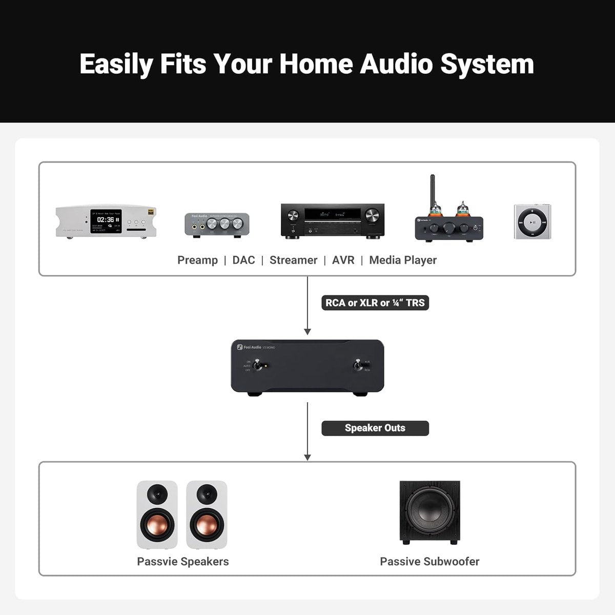 Fosi Audio V3 Mono-Leistungsverstärker der Klasse D – 240 W – Symmetrische RCA/XLR-Eingänge – 48 V 5 A Netzteil enthalten