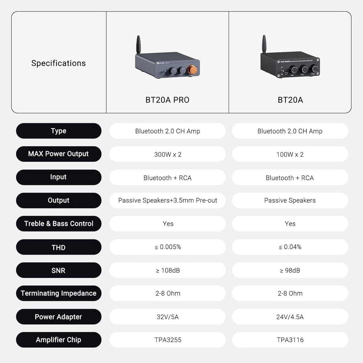 Fosi Audio BT20A Pro Amplificateur Bluetooth 2.0 – 2 × 300 W – Classe D