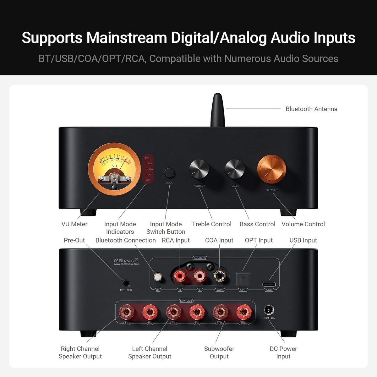 Fosi Audio MC351 2.1-Kanal-Verstärker mit DAC – Vintage-VU-Meter – Bluetooth, USB, optischer, koaxialer Empfänger