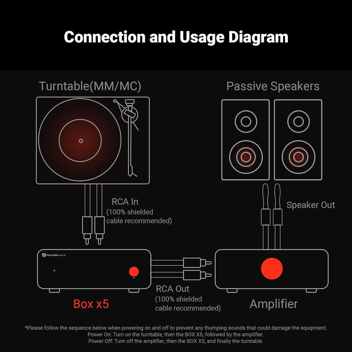 Fosi Audio Box X5 Phono-Vorverstärker für Plattenspieler – 4-stufig einstellbare Verstärkung 38/48/56/66 dB mit Cinch-Ausgang