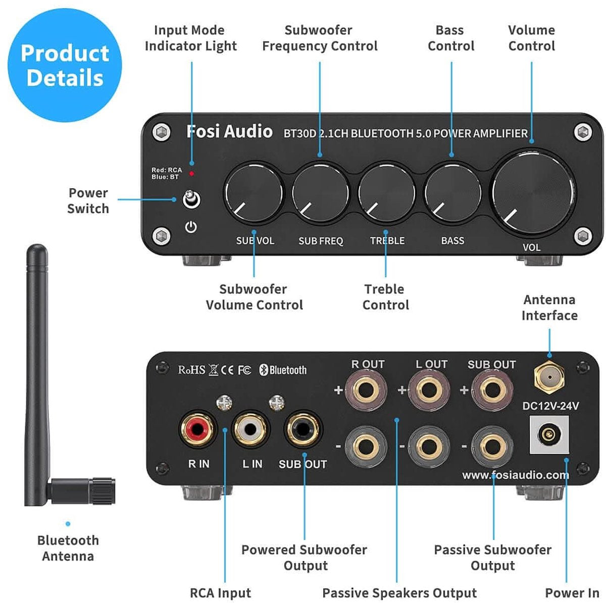 Fosi Audio BT30D - 2.1-kanaal Eindversterker - Bluetooth 5.0 - met Bass- en Trebleregeling