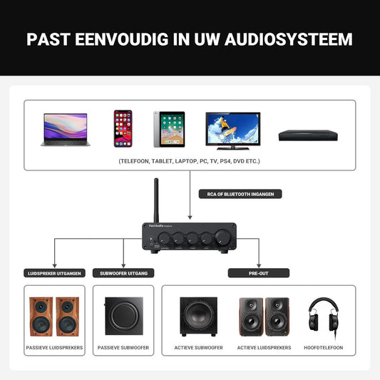 Fosi Audio BT30D Pro HiFi-Stereo-Verstärker-Receiver Bluetooth 5.0 – 2.1 Kanäle – TPA3255 – 2 × 165 W + 350 W Subwoofer