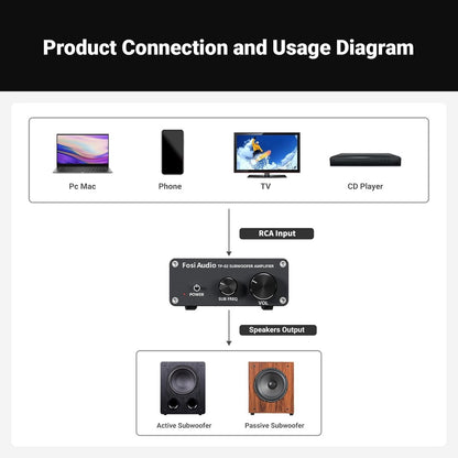 Fosi Audio TP-02 Amplificateur pour Subwoofer – Contrôle de Volume et de Fréquence – Pour Subwoofers Actifs et Passifs, Bass Shakers