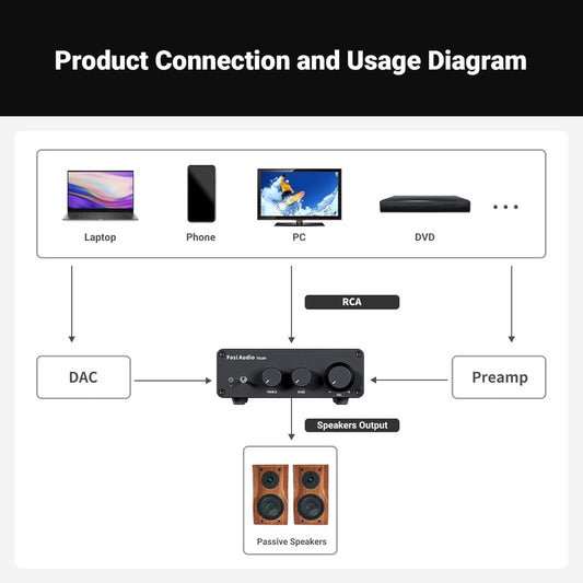 Fosi Audio TB10D 2-Kanal-HiFi-Stereoverstärker – 600 W – Digital Class D – Mini-Verstärker für passive Lautsprecher