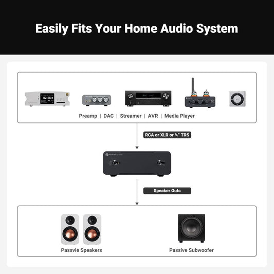Fosi Audio V3 Mono-Leistungsverstärker der Klasse D – 240 W – Symmetrische RCA/XLR-Eingänge – 48 V 5 A Netzteil enthalten