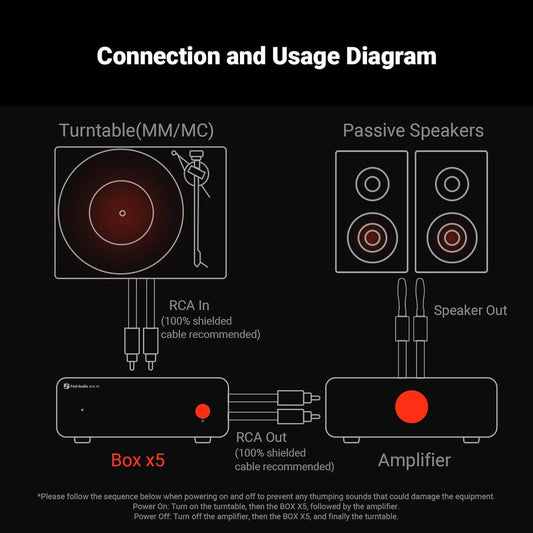 Fosi Audio Box X5 Phono-Vorverstärker für Plattenspieler – 4-stufig einstellbare Verstärkung 38/48/56/66 dB mit Cinch-Ausgang