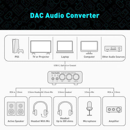 Fosi Audio K5 Pro DAC Ampli Casque – USB-C / Coaxial / Optique vers Jack 3,5 mm / RCA – pour Gaming