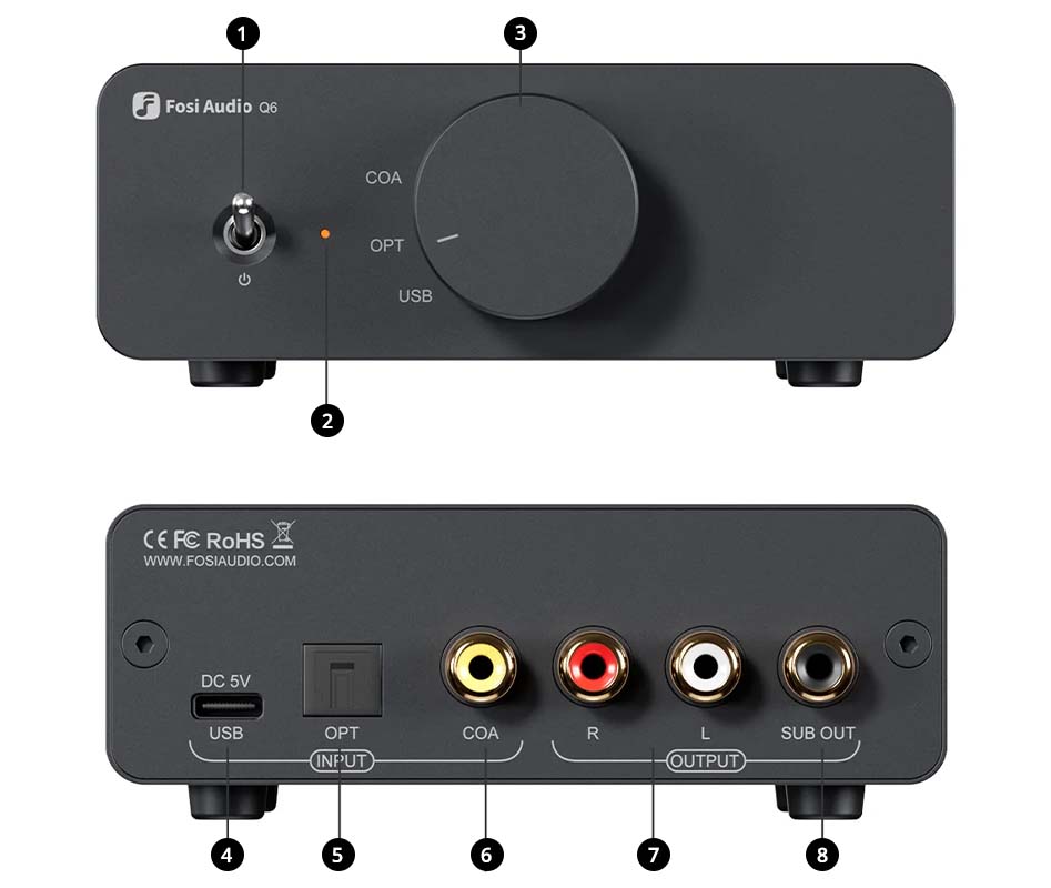 Fosi Audio Q6 Mini Desktop DAC – USB-C Digital-Analog-Audiokonverter – OPT/COA-Eingang – RCA + Sub-Ausgang – Hi-Res 32bit/768kHz